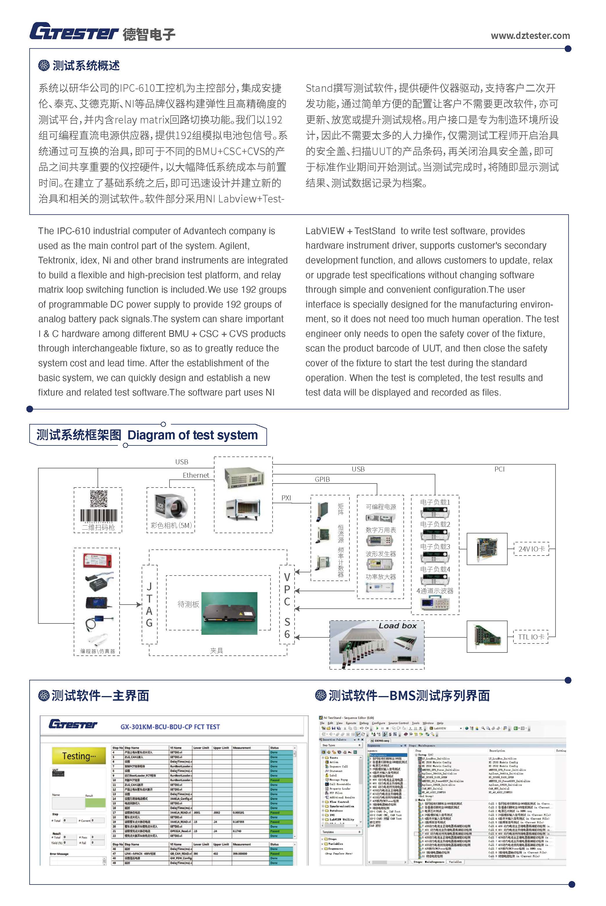 熱分試驗儀